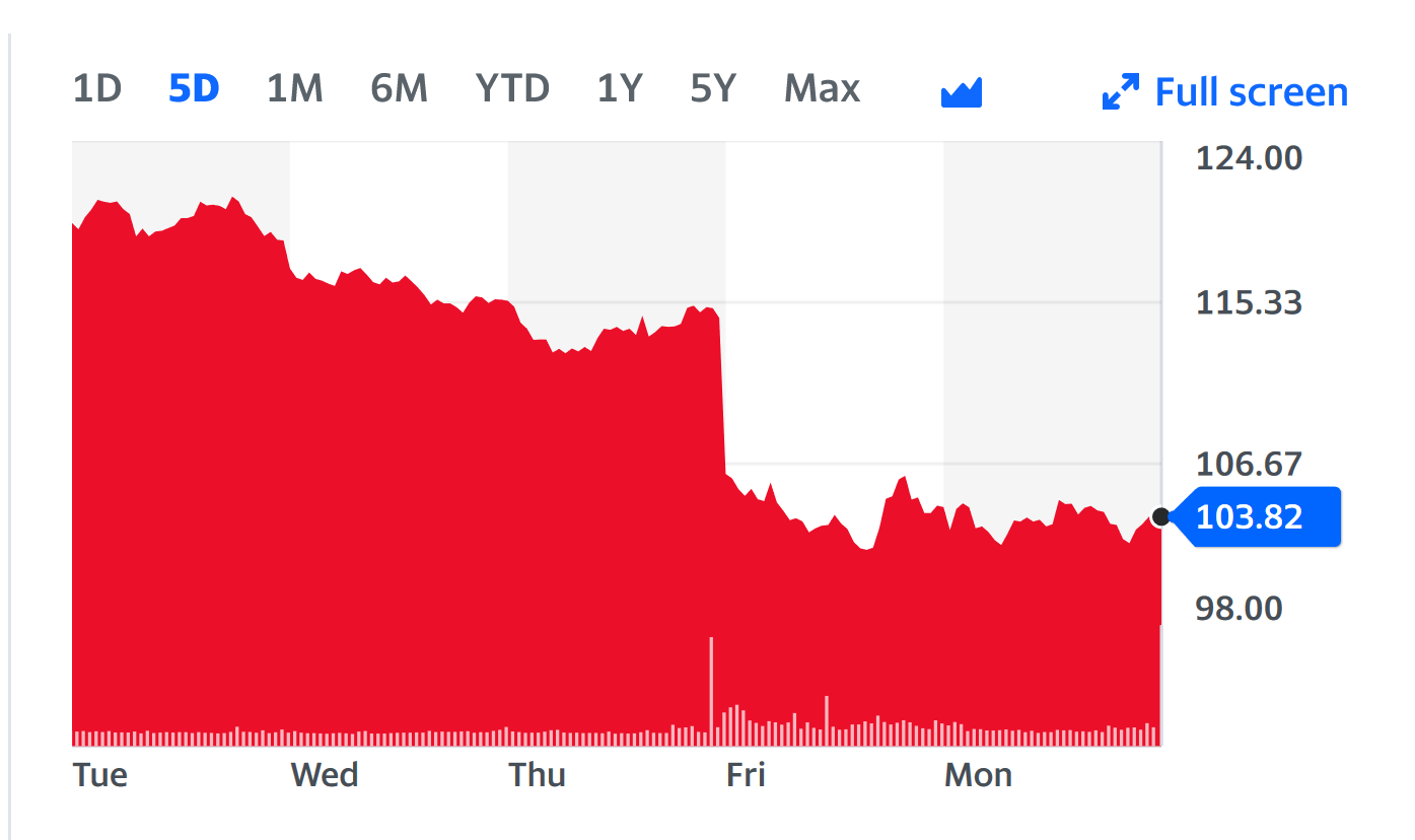 Correctie Medewerker BES UPDATED Kanye West Antisemitism Controversy Causes Adidas Stock to Drop by  14.5 Percent Since Last Friday, Company Announces Divorce | Showbiz411