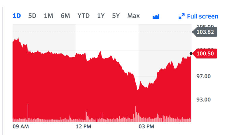 Adidas Drops Kanye West for Antisemitism, But Stock Doesn’t Rebound: Too Little, Too Late?