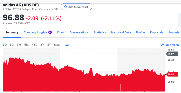 UPDATE Adidas Stock Price (Real Time) Hits 52 Week Low After Kanye West Scandal