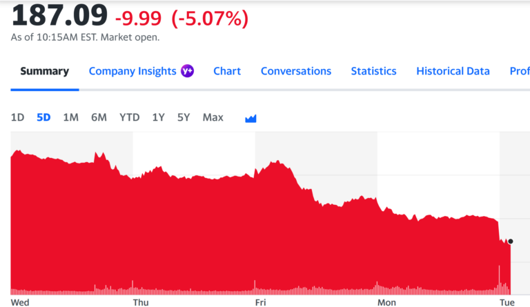 Tesla Stock at Two Year Low As Musk’s Twitter Project Devolves into Hourly Chaos