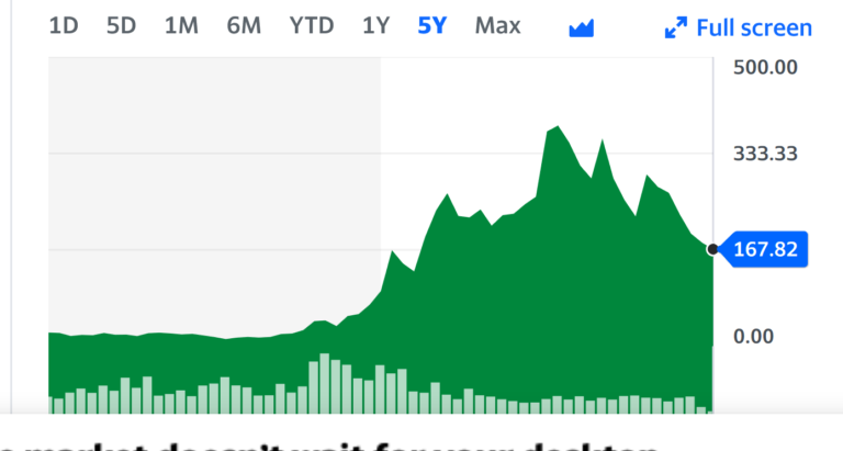 Tesla Stock Drops to New Low as Musk Follows Kanye West Path of Public Disruption With Impunity